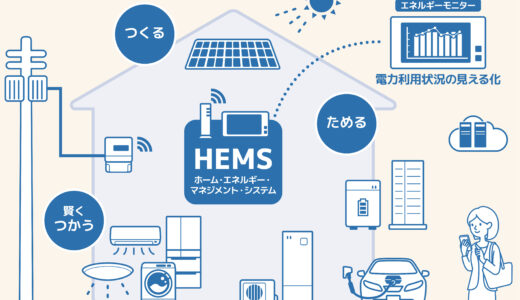 HEMS、ECHONET Liteに挑戦（その３）　2022年12月