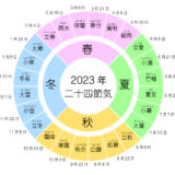 二十四節気と供給・消費電力　2023年1月