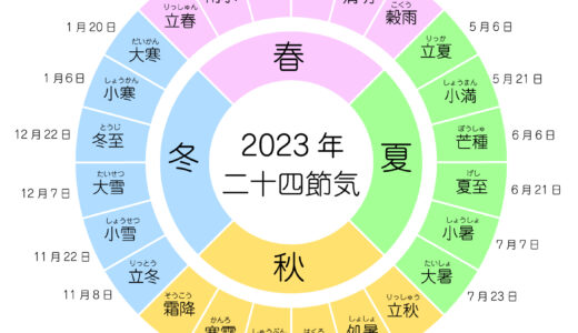 二十四節気と供給・消費電力　2023年1月