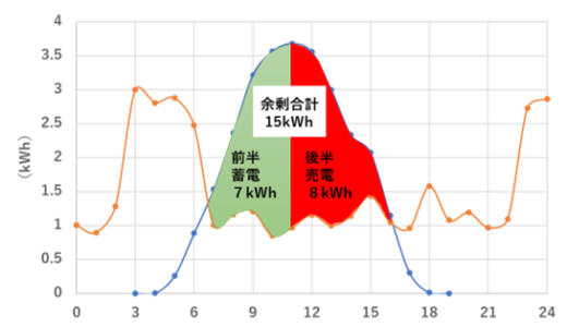 電気を売りたくない　2023年5月